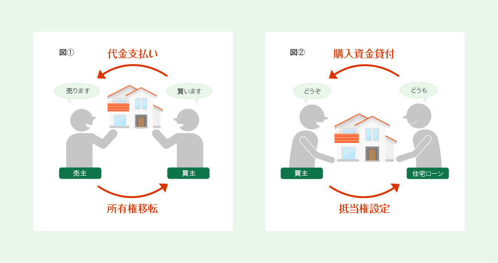 不動産登記申請代行